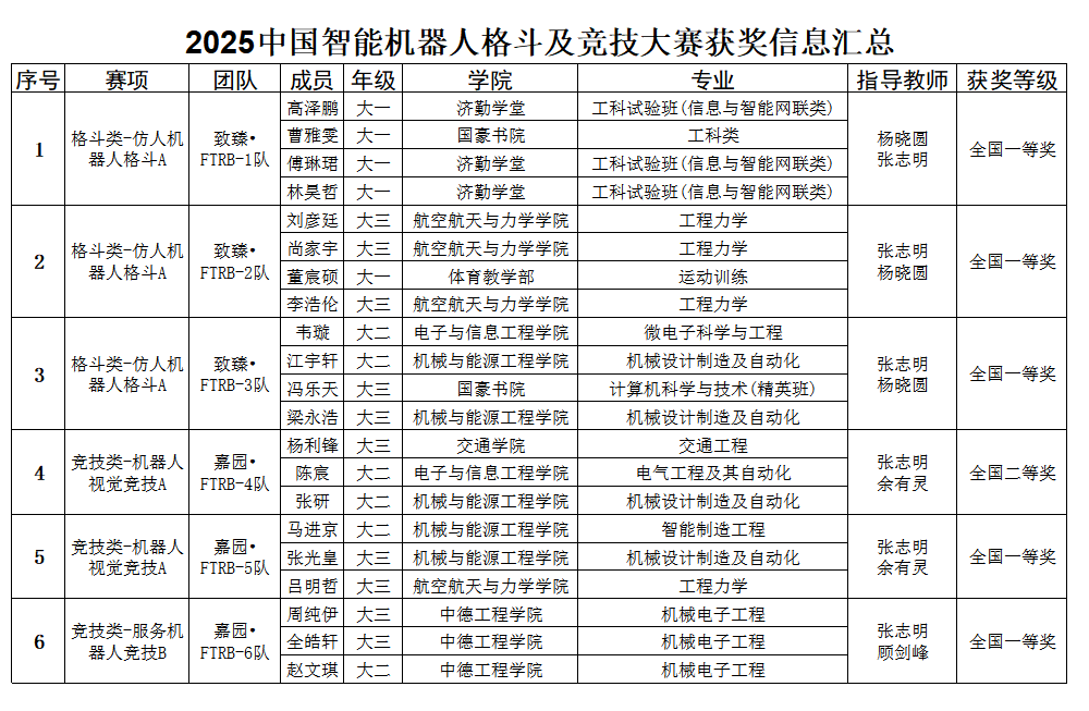 表格AI 生成的内容可能不正确。