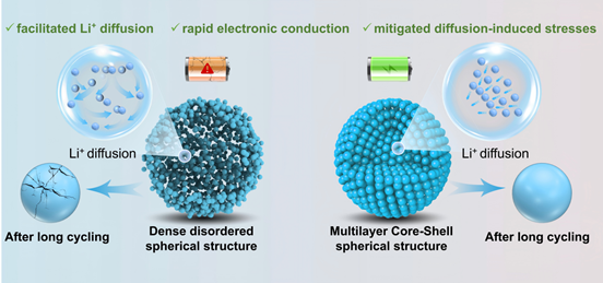 如何高效提取“白色石油”？同济大学研究团队给出新策略