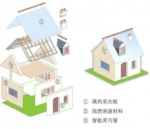 tongjidaxuezizhuyanfa