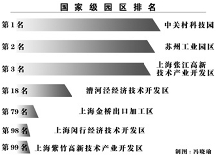 文汇报--产业园区