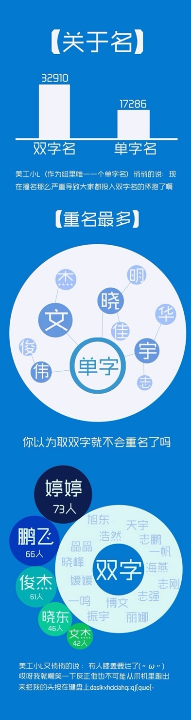 新民网--姓名调查