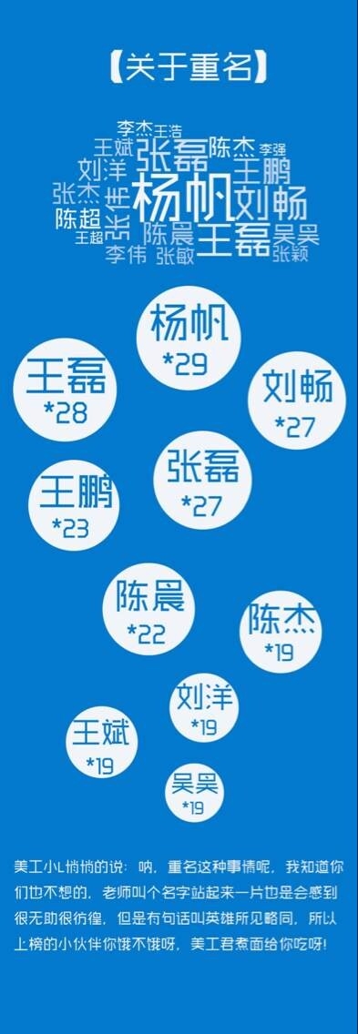 新民网--重名大调查1