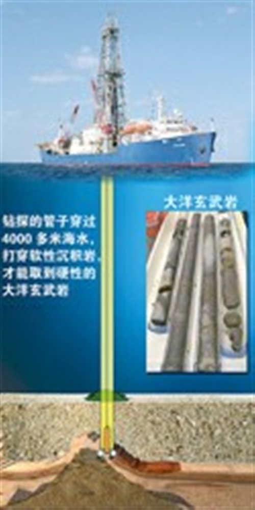 文汇报--南海钻探