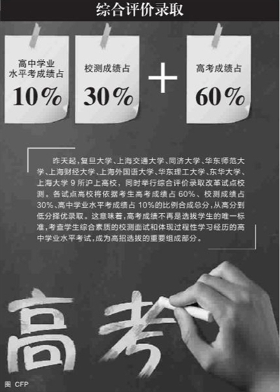 新民晚报--校测 新民晚报--校测